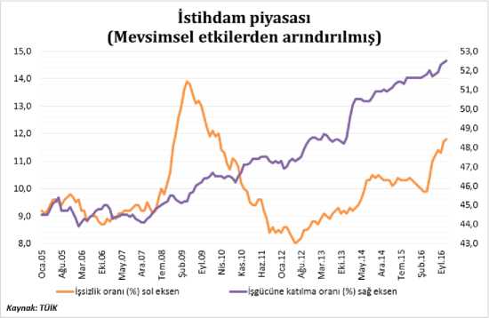 ÇASİAD’DAN HAFTALIK EKONOMİ DEĞERLENDİRMESİ