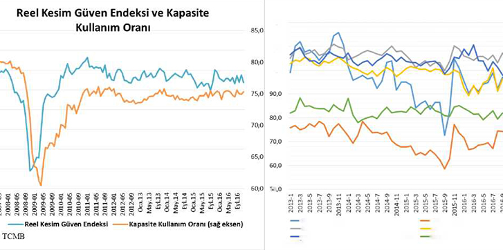 ÇASİAD’DAN HAFTALIK EKONOMİ DEĞERLENDİRMESİ