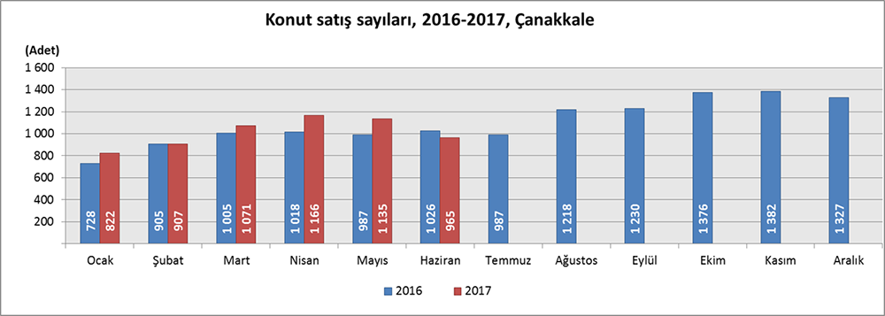 Türkiye İstatistik Kurumu Balıkesir
