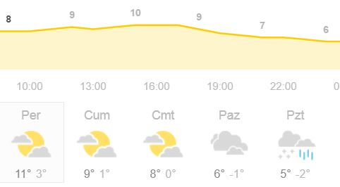 Yapılan son meteorolojik tahminlere