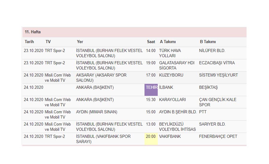 Sultanlar Ligi ve Kadınlar