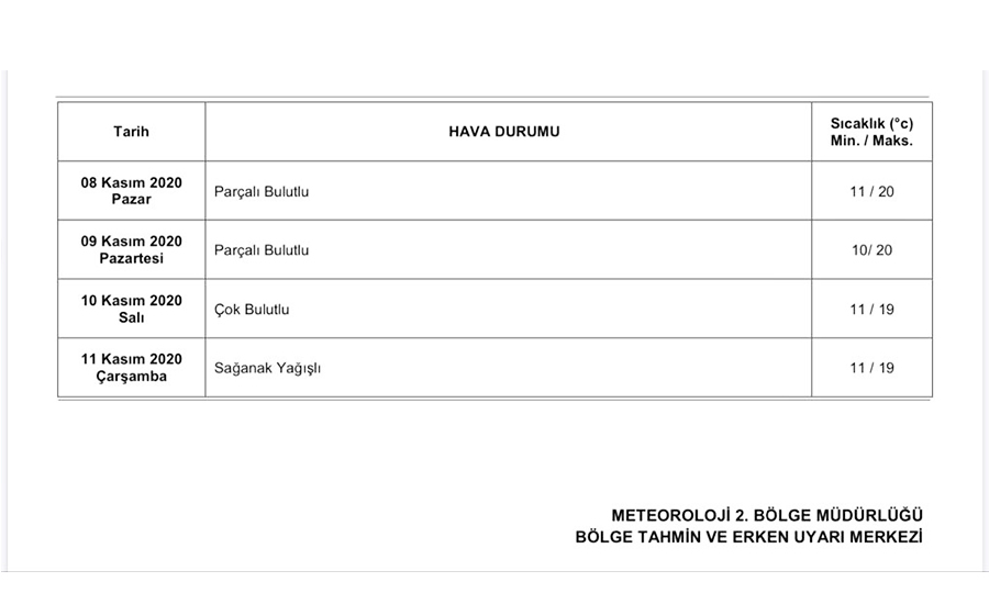 Meteoroloji Genel Müdürlüğü 2.