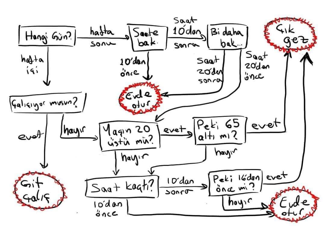 Geçtiğimiz gün akşam saatlerinde,