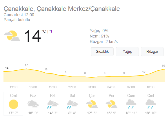 Kuraklık tehlikesi ile karşı