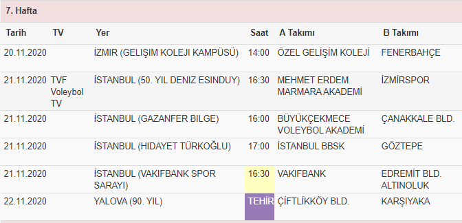 Voleybol Kadınlar 1.Ligi’nde mücadele