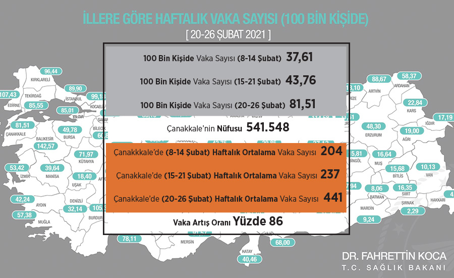 Sağlık Bakanı Dr. Fahrettin