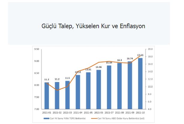 ÇASİAD tarafından 2021 Ekim