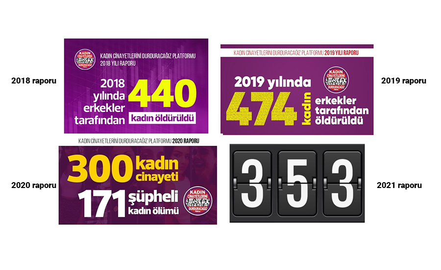 Yarın, 25 Kasım Kadına