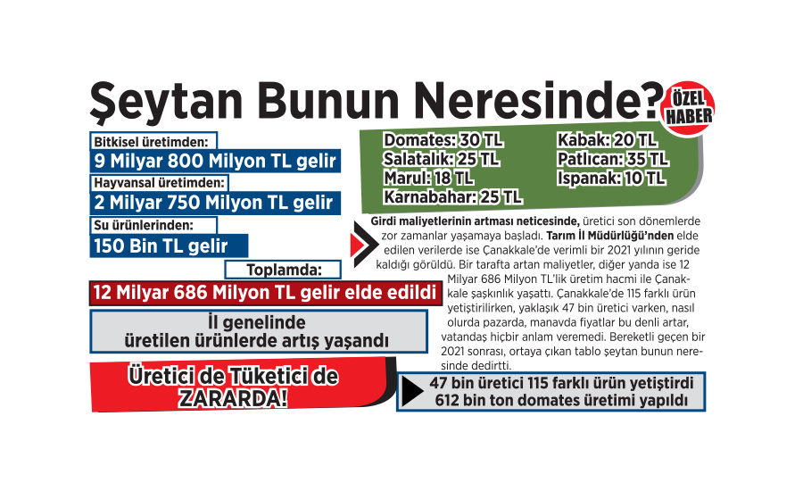 Girdi maliyetlerinin artması neticesinde,