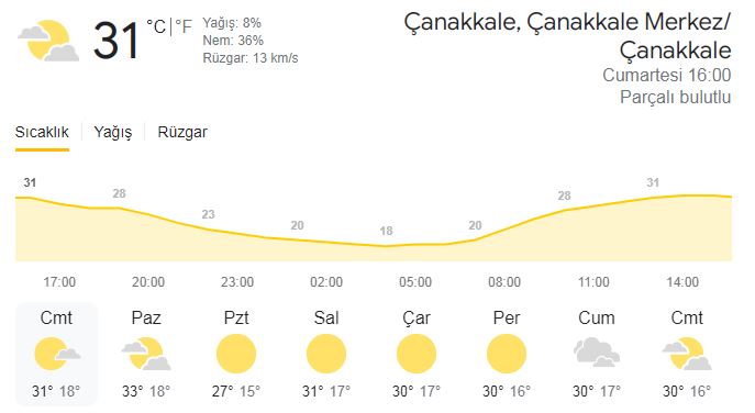 Çanakkale’de hava sıcaklıkları gündüz
