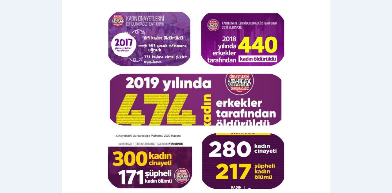 25 Kasım Kadına Yönelik Şiddete