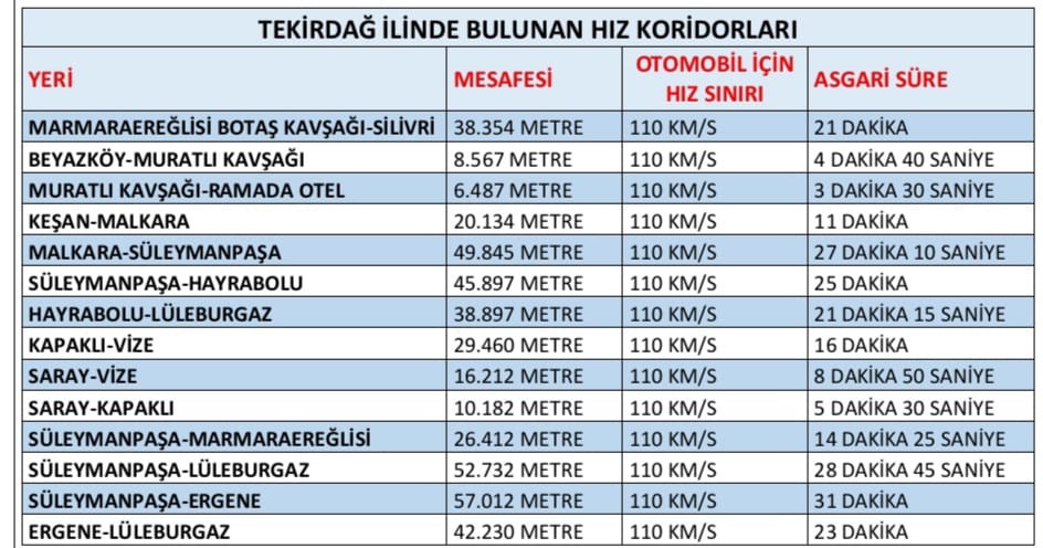 Tekirdağ’da hız ihlali denetimlerinin